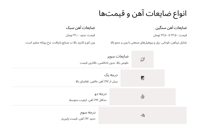 خرید ضایعات آهن در محل