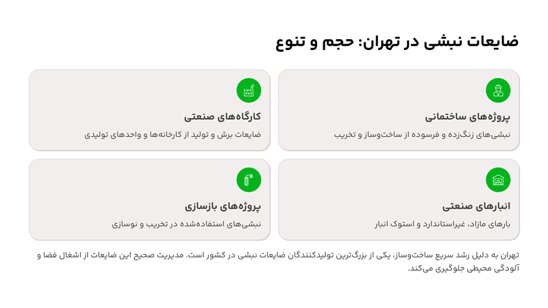 مزایای بازیافت ضایعات نبشی