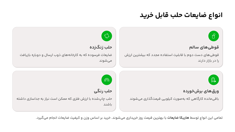 ضایعات حلب در تهران
