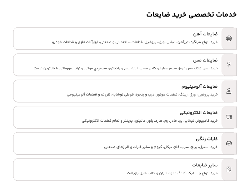 خرید ضایعات مس تهرانپارس