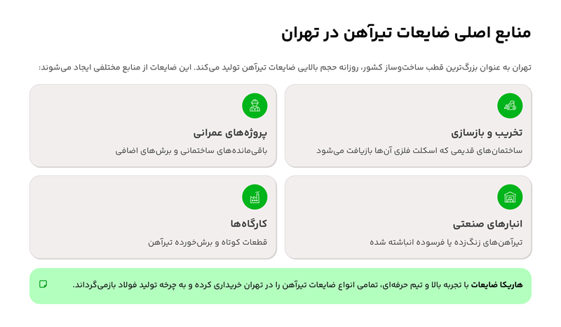 ضایعات تیرآهن در تهران