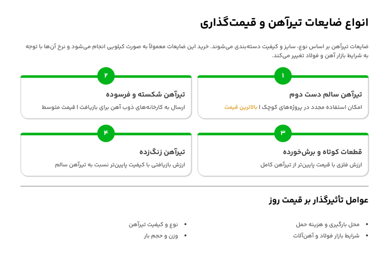 بهترین خریدار ضایعات تیرآهن در تهران