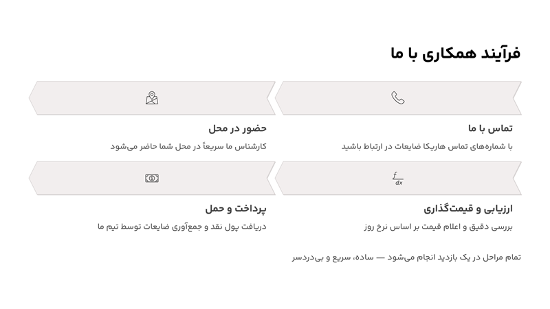 خرید انواع ضایعات در محل