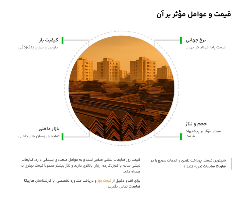 ضایعات نبشی در تهران